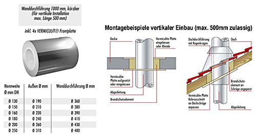 Wanddurchführung vertikal